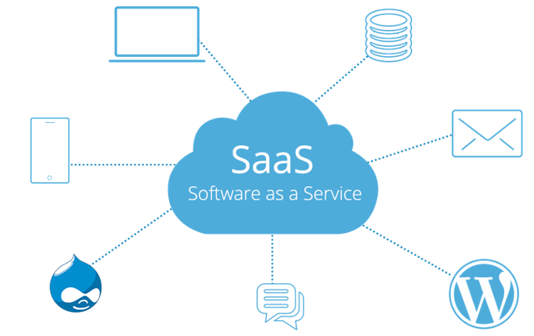 一體化管理SaaS軟件你了解嗎？