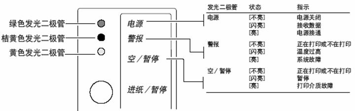 易騰邁<a title='條碼打印機(jī)' target='_blank' class='seolabel'>條碼打印機(jī)</a>Testmode的三種測紙模式