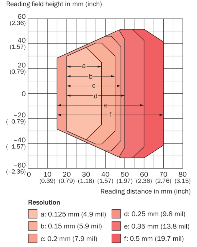 產(chǎn)品性能參數(shù).png 產(chǎn)品性能參數(shù).png