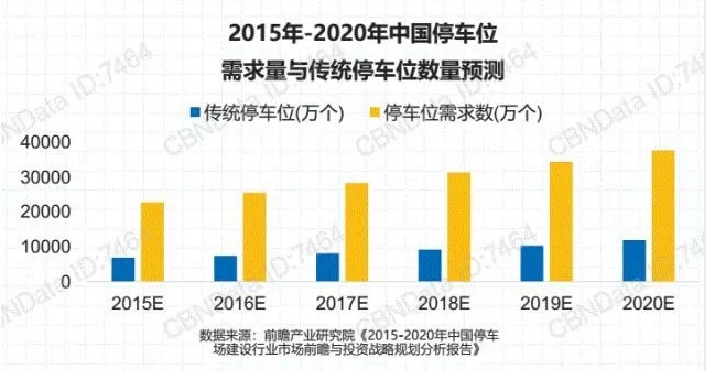 停車位數據.png 停車位數據.png