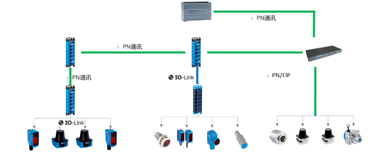 sick SIG200，SIG100，TIM，IME.png