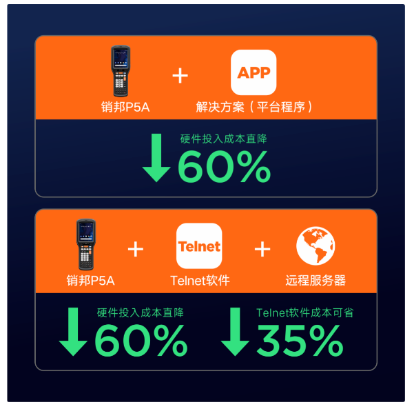 銷邦P5A.png 銷邦P5A.png