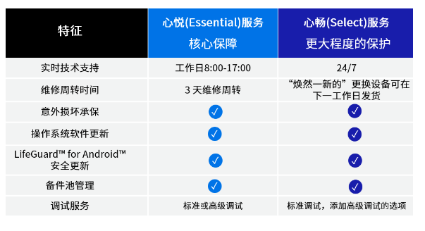 Zebra OneCare? 維護(hù)計劃.png Zebra OneCare? 維護(hù)計劃.png
