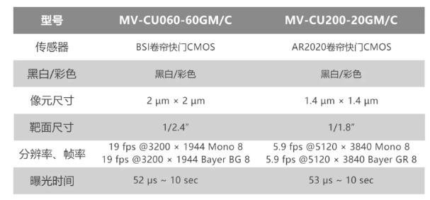?？倒I相機MV-CU060-60GM/C和MV-CU200-20GM/C.png