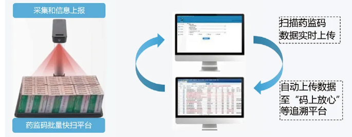 富立葉C9藥品追溯碼批量快掃平臺(tái).png 富立葉C9藥品追溯碼批量快掃平臺(tái).png