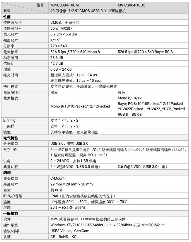 MV-CS004-10UM/UC 40 萬像素 1/2.9” CMOS USB3.0 工業(yè)面陣相機(jī).png