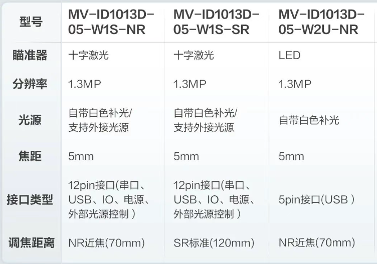 海康ID1013D掃描模組系列型號(hào).png 海康ID1013D掃描模組系列型號(hào).png
