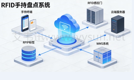 RFID盤點軟件流程.png