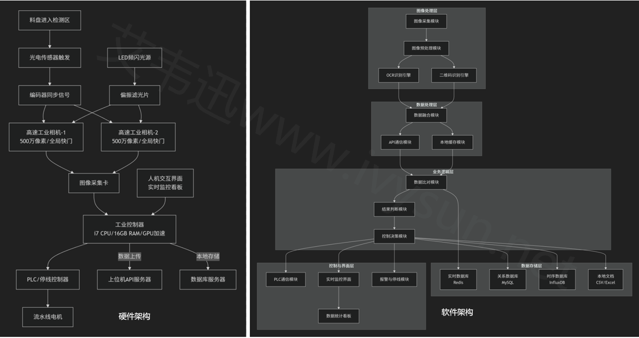硬件軟件架構.png